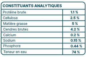 Constituants Analytiques - Acidless Équin