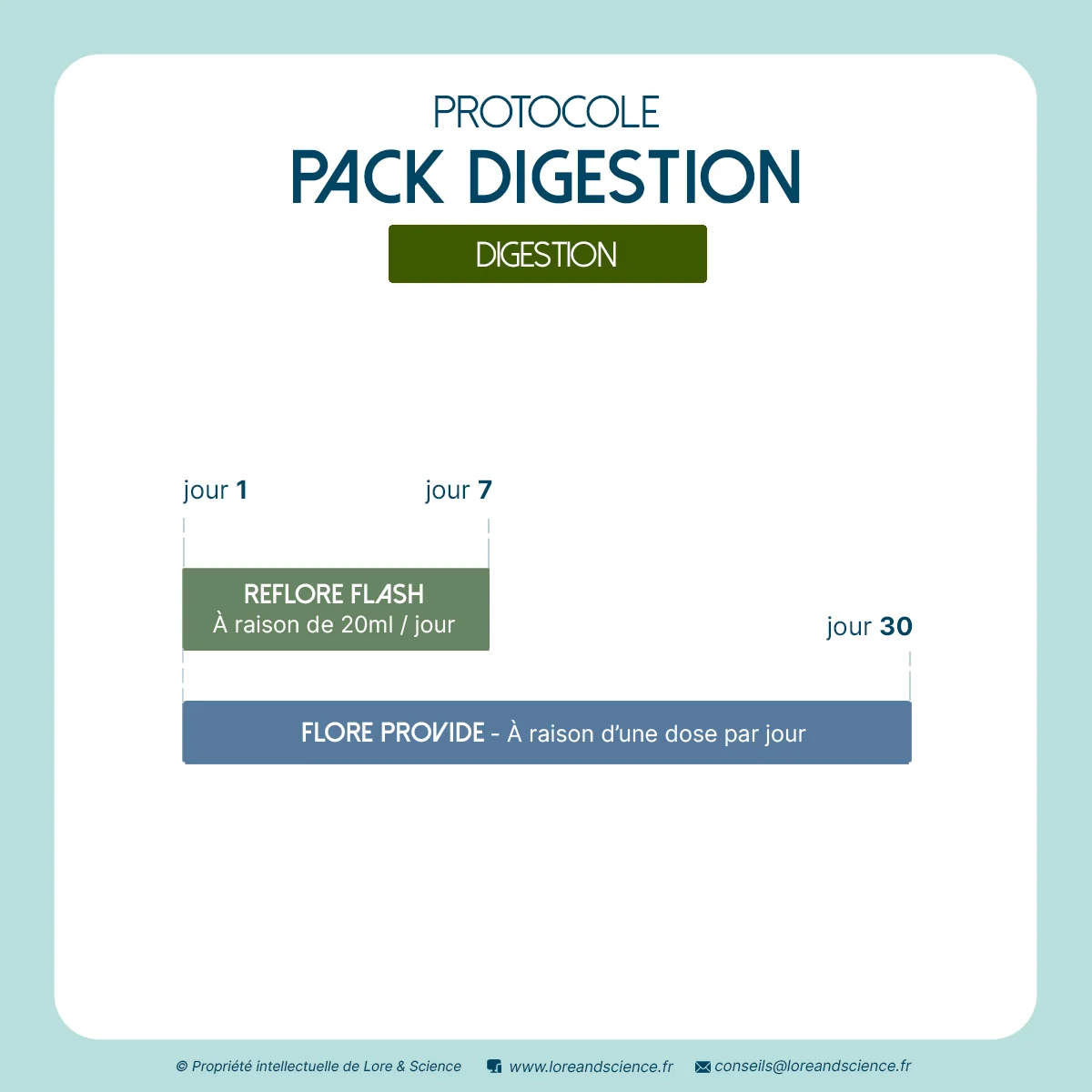 Protocole Pack Flore pour chevaux